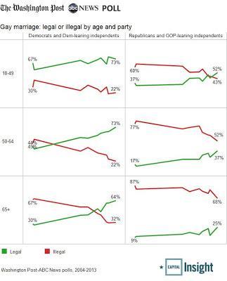 GOP's Growing 