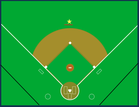 Standard positioning behind 2nd base.