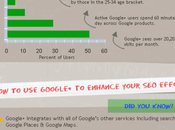 Google+ Enhance Your Efforts (Infographic)