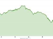 Canyon Meadows Trail Half