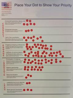 Repositioning the American Institute of Architects
