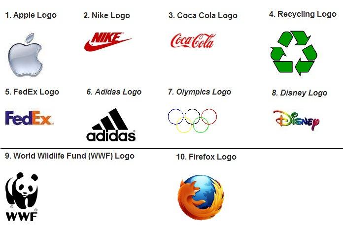 Best Logos Worldwide According To Readers Choice Paperblog