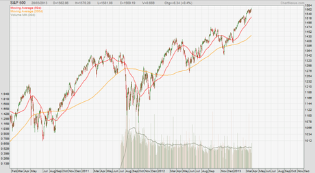 S&P500