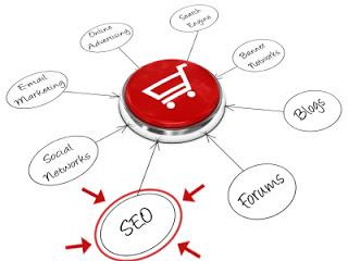 E-commerce and SEO