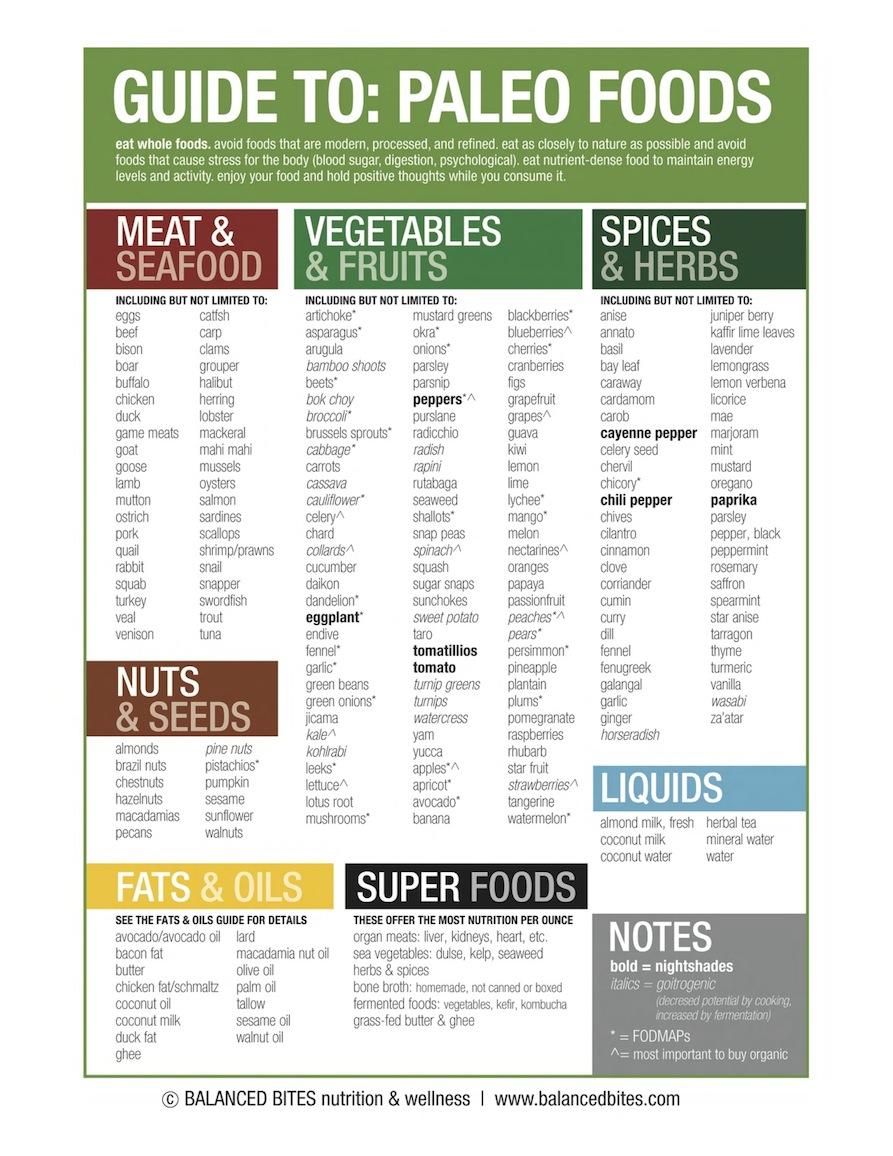 Easy Guide to Clean Eating - Paperblog