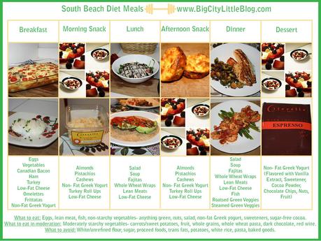 what to eat on the south beach diet