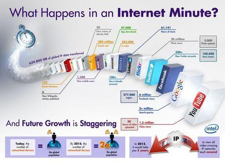 Internet minute infographic_1080_logo