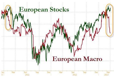 4-2-2013 5-53-53 PM European stocks