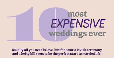 10 Most Expensive Weddings
