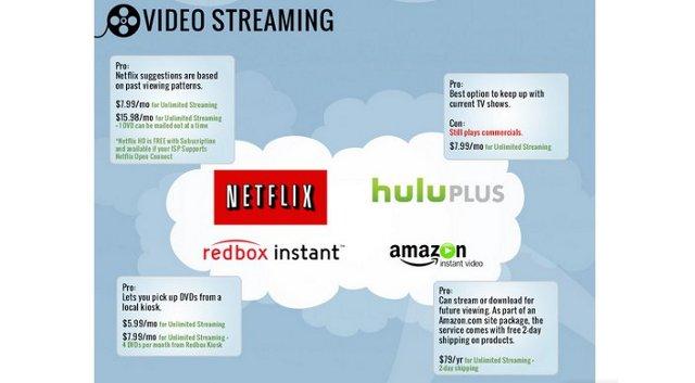 Streaming-Media-Infographic