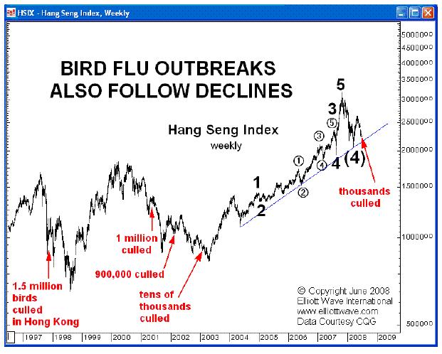 TGIF – Stop the Markets We Want to Get Off!