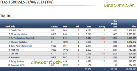 image001 USA Boxoffice: Jr NTRs Baadshah Among TOP 10 Grossers