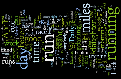 Friday Fun with Wordle