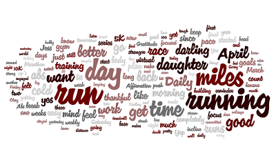 Friday Fun with Wordle