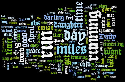 Friday Fun with Wordle