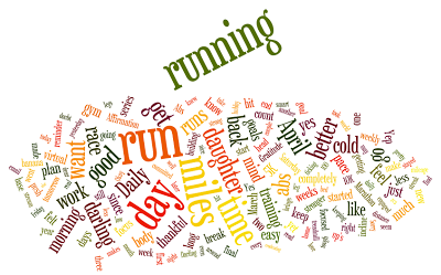 Friday Fun with Wordle