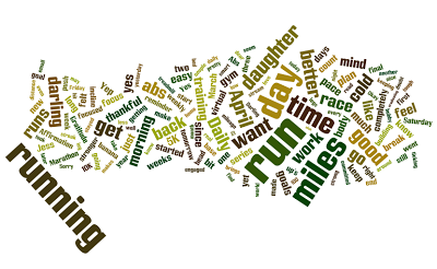 Friday Fun with Wordle