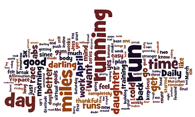 Friday Fun with Wordle