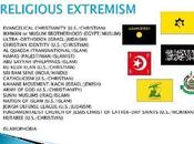 Army Reserve Training Brief Evangelical Christianity Catholicism Extreme