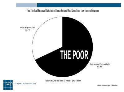 Republicans - Representing The Rich