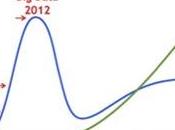 Great Startups Sell Around Gartner Hype Predictions