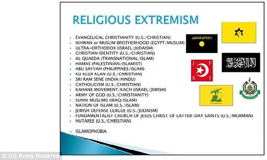 Army Training Material Lists Evangelical Christianity and Catholicism As Extremism