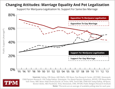 A Rising Tide For Marijuana Legalization