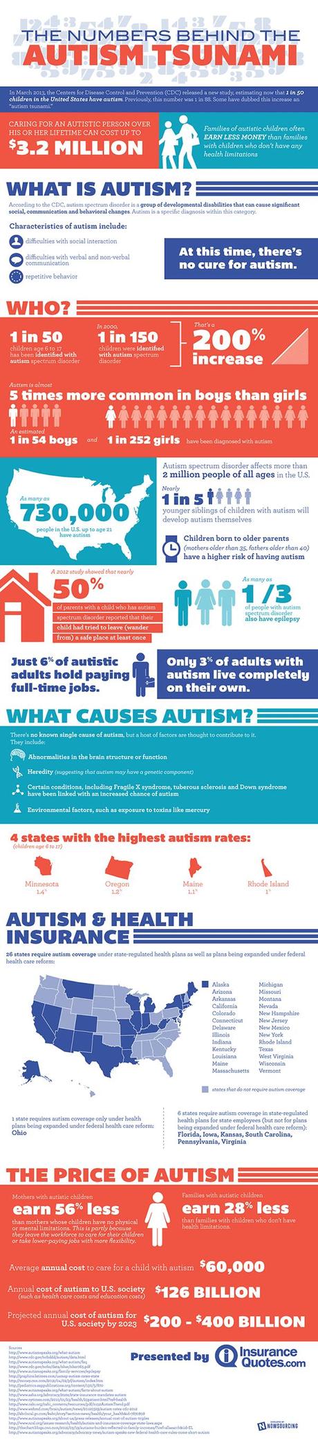 The numbers behind the autism tsunami [Infographic]