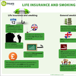 Life Insurance & Smoking Infographic