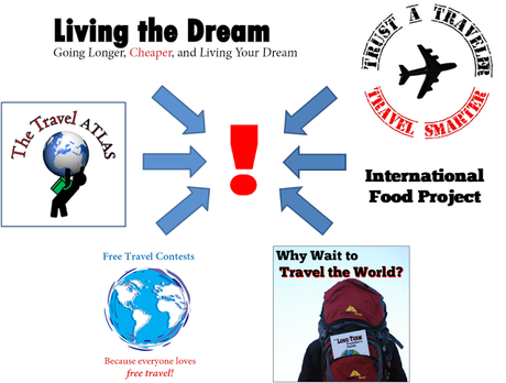 The Living the Dream Network