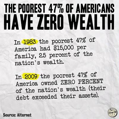 Share It Now Or Lose It Later