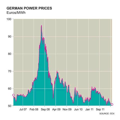 Germany leading the way in clean energy to empower the people