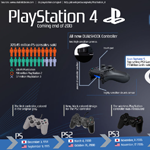 How The PlayStation Controller Has Evolved