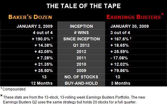 20 Stocks You Should Own In Q2