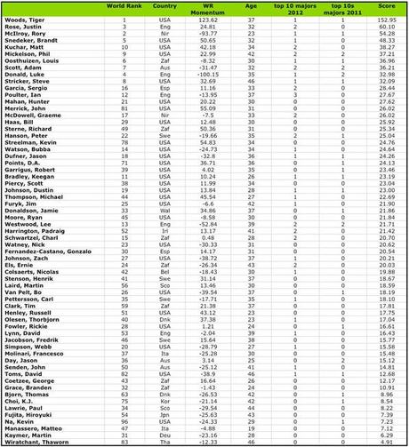 THETEESHEET PREDICTILATOR (click to enlarge)