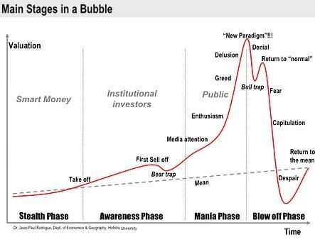 Thursday Thump – Is BitCoin a Preview of the Market’s Next 60 Days?