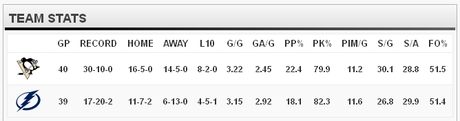 Game 41 : Penguins @ Lightning : 04.11.13 : Live Game Thread! Game 41 : Penguins @ Lightning : 04.11.13 : Live Game Thread!