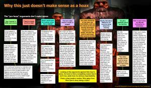 Chart makes the case that the Dyer shooting is a true story.