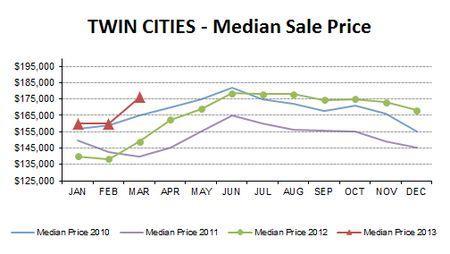 MAR13-median price4