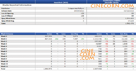 baadshah svsc usa boxoffice gross share collections Baadshah Takes Top 2 Spot At USA Boxoffice