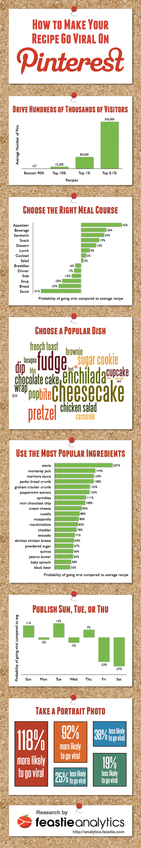 Pinterest Infographic How To Make Your Recipe Go Viral On Pinterest