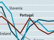 Slovenia Euro: Next Domino?