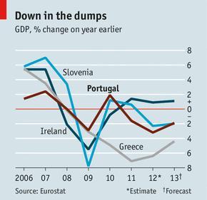 Slovenia and the euro: The next domino?