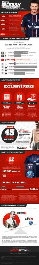 David Beckham Infographic
