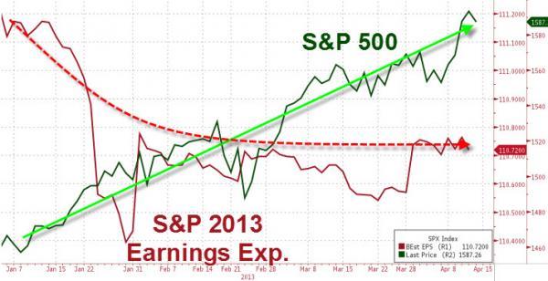 Monday Market Mayhem – China Stumbles, Futures Tumble