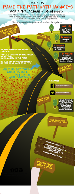 How Can You Help With $26? #monkeydo How Can You Help With $26? #monkeydo