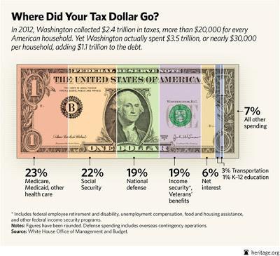 Tax Day In America- Americans Saying Their Taxes Are Fair The Lowest Since 2001