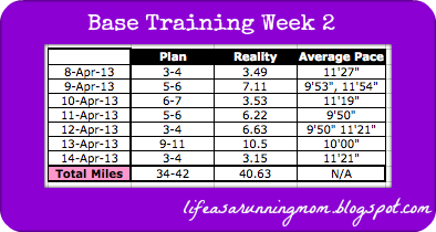 Base Training Week 2