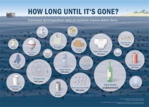 How-Long-Until-its-Gone