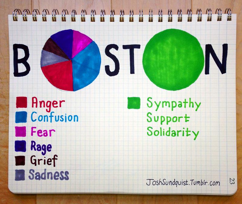 ilovecharts:

Thoughts with Boston.
